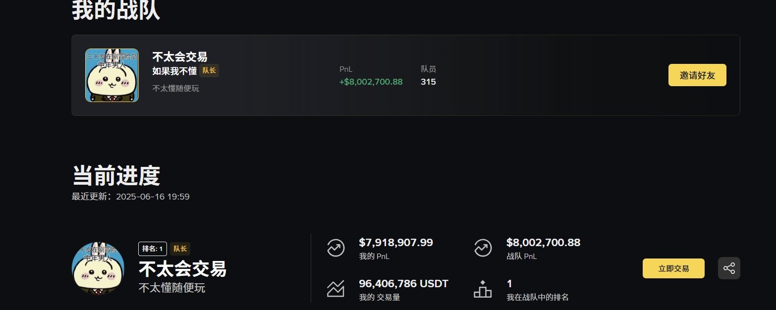 新开币Coin的后台数据/合约盈利排行榜/币安1年内数据