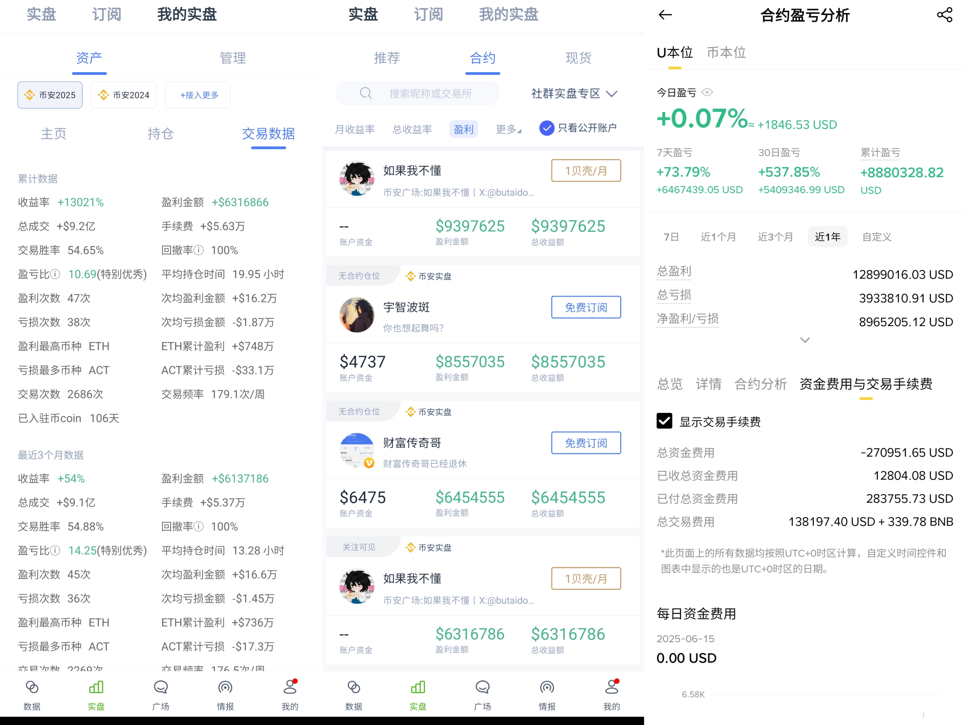当初发原先X上的帖子记录