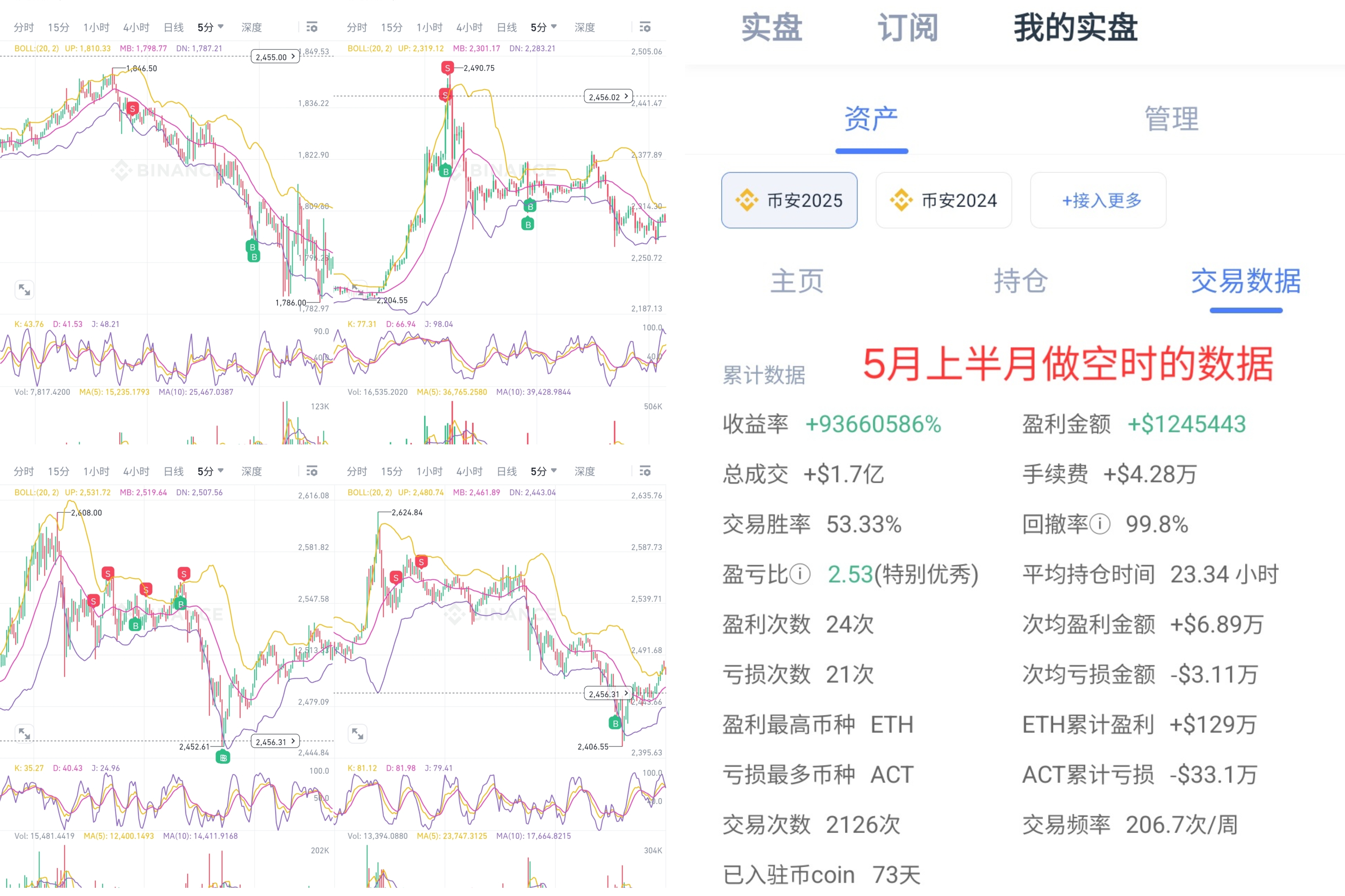 这种基于认知的交易,就算今天大盘回调它也依然弱势。