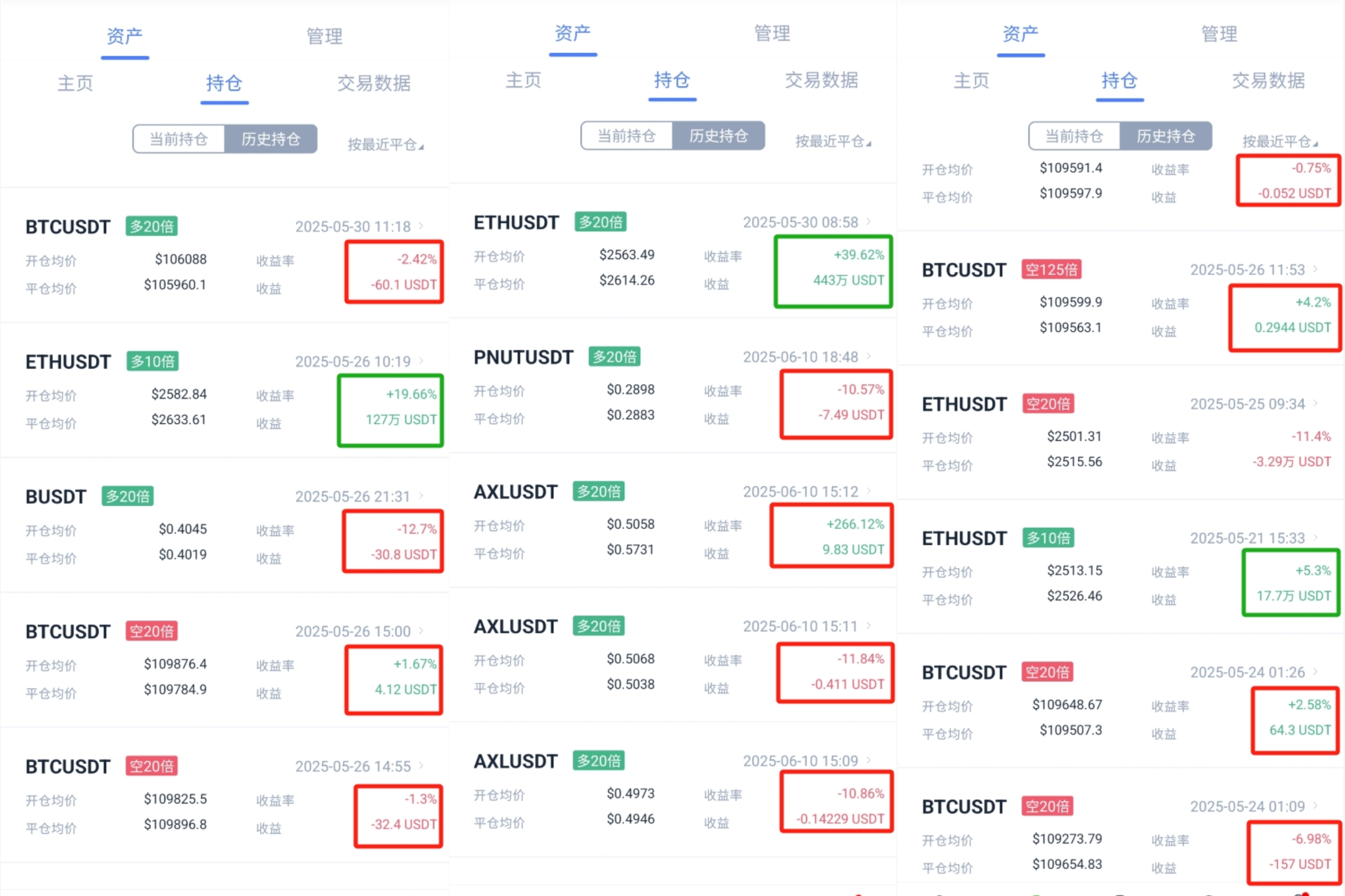 图表3